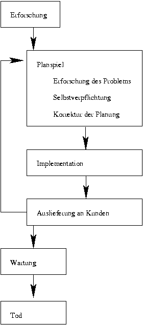 \includegraphics[]{ablauf.eps}